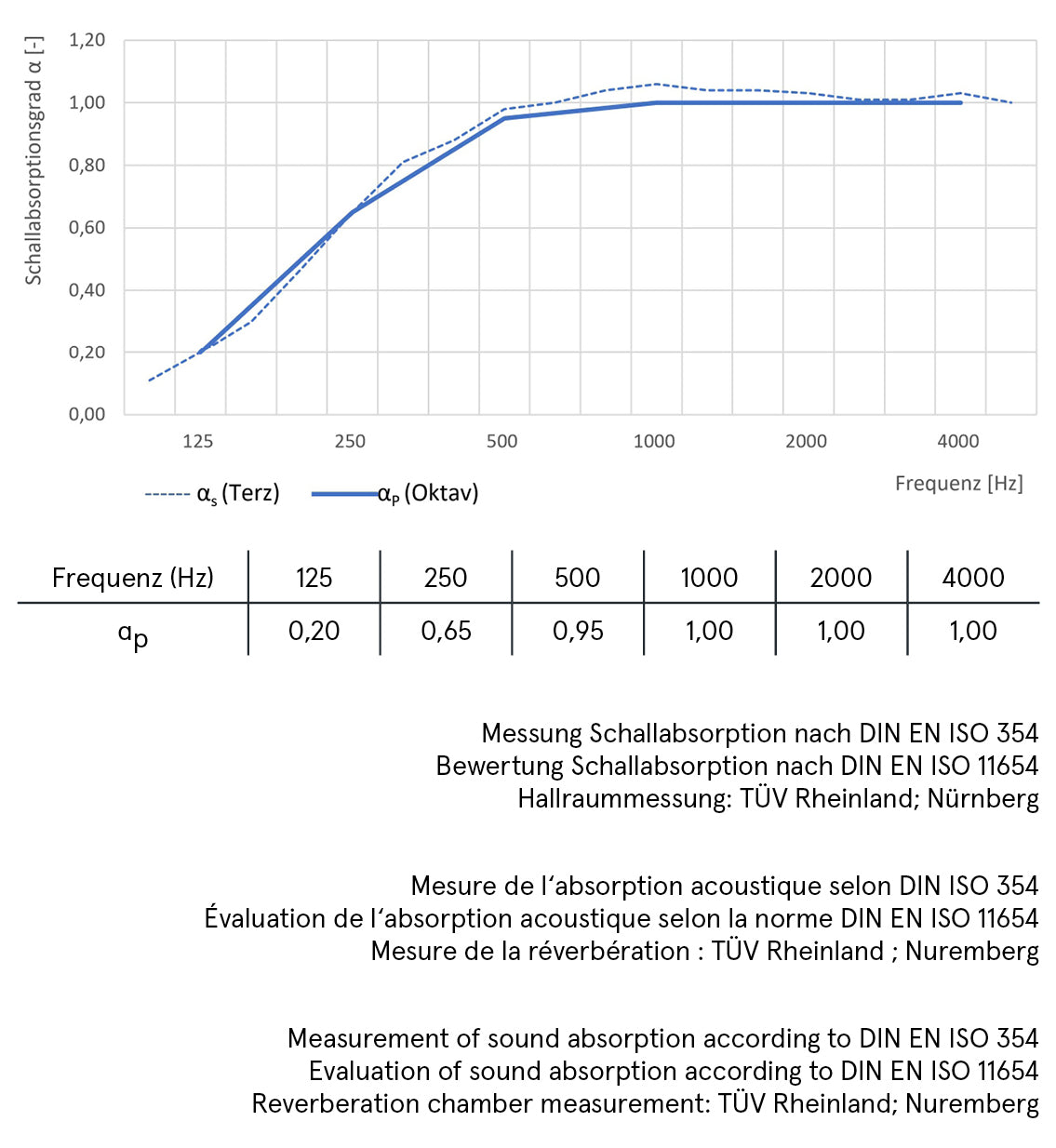 Image acoustique Pro Falaise avec arbre